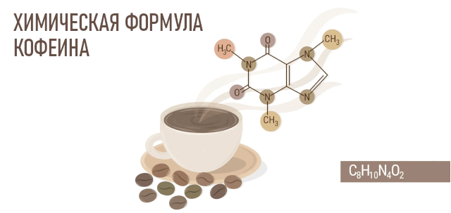 Химическая формула кофеина. Формула кофе.